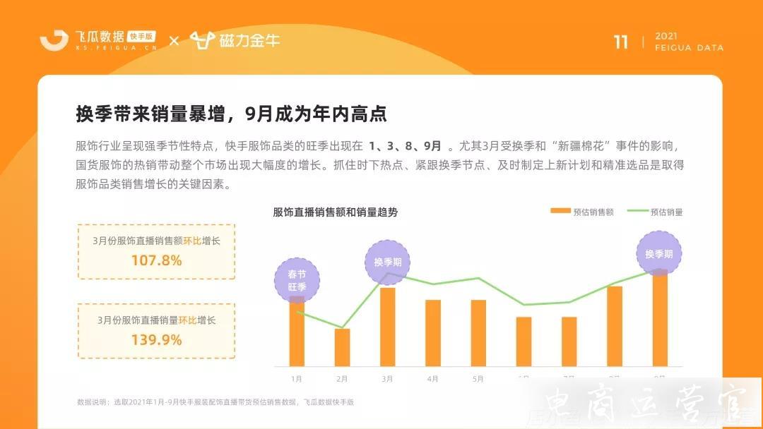 快手2023年服飾品類(lèi)洞察報(bào)告